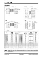 PIC16C57-XTI/P datasheet pdf 2 page