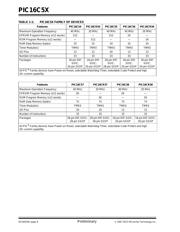 PIC16C57-XTI/P datasheet pdf 6 page
