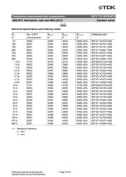 B57431V2104J62 datasheet pdf 4 page