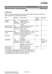 B57431V2104J62 datasheet pdf 5 page