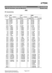 B57431V2104J62 datasheet pdf 6 page