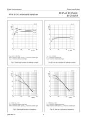BFG540/XR datasheet pdf 6 page