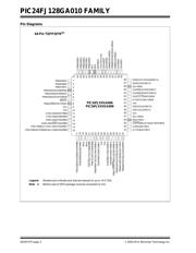 PIC24FJ128GA006T-I/MR datasheet pdf 2 page