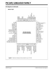 PIC24FJ128GA006T-I/MR datasheet pdf 4 page