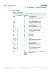 TDF8546JS datasheet pdf 6 page