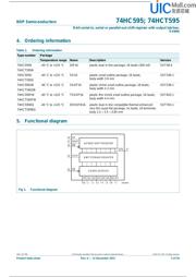 74HC595PW datasheet pdf 2 page
