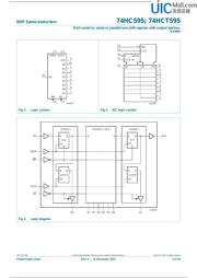 74HC595PW datasheet pdf 3 page
