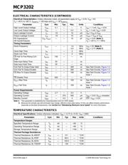 MCP3202T-CI/SN datasheet pdf 4 page