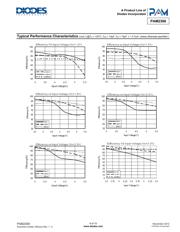 PAM2306AYPCB datasheet pdf 6 page