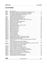 STM32L073V8T6 datasheet pdf 5 page