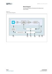 AS5510-WL_EK_DB datasheet pdf 2 page