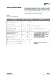 AS5510-WL_EK_DB datasheet pdf 5 page