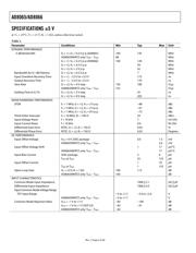 AD8065ARTZ-R2 datasheet pdf 4 page