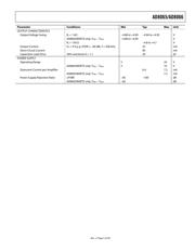AD8065ARTZ-R2 datasheet pdf 5 page