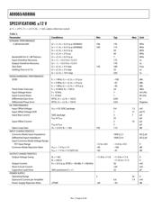 AD8065ARTZ-R2 datasheet pdf 6 page