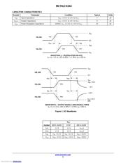 MC74LCX244DTR2G datasheet pdf 5 page