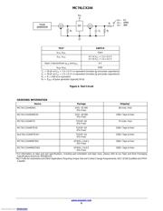 MC74LCX244DTR2G datasheet pdf 6 page