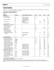 ADV7611BSWZ-P datasheet pdf 4 page