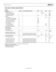 ADV7611BSWZ-P datasheet pdf 5 page