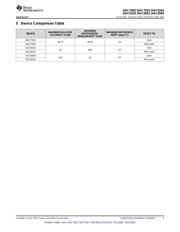DAC8562SDGSR datasheet pdf 3 page