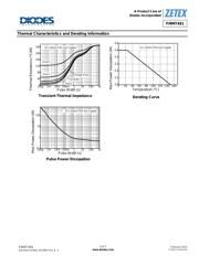 FMMT491TC datasheet pdf 3 page