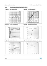 STD17NF03LT4 datasheet pdf 6 page