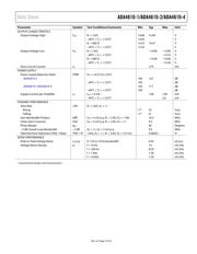 ADA4610-2ACPZ-R7 datasheet pdf 5 page