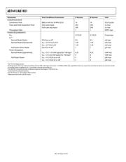 AD7451BRMZ datasheet pdf 4 page