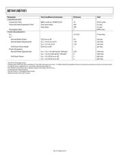 AD7451BRMZ datasheet pdf 6 page