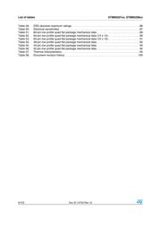 STM8S207S6T6 datasheet pdf 6 page