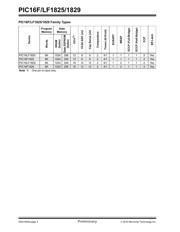 PIC16F1825-E/P datasheet pdf 4 page