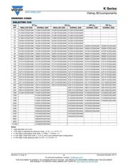 K104K15X7RF53H5 datasheet pdf 3 page