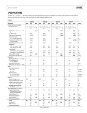 AD632TD datasheet pdf 3 page