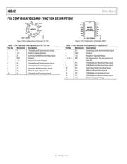 AD632TD datasheet pdf 6 page