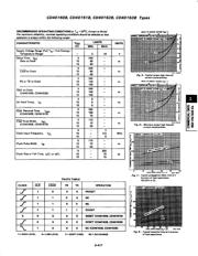 CD40161BNSR datasheet pdf 3 page