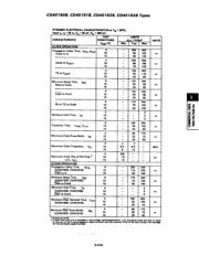 CD40161BNSR datasheet pdf 5 page