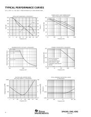 OPA342UA/2K5 datasheet pdf 4 page