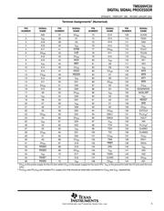 TMS320VC33PGE120 datasheet pdf 5 page