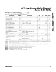 MAX1112CPP+ datasheet pdf 5 page