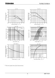 TLP283 datasheet pdf 4 page