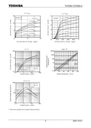 TLP283 datasheet pdf 5 page