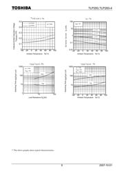 TLP283 datasheet pdf 6 page