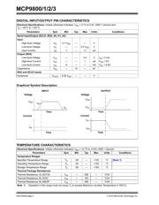 MCP9801-M/MSG datasheet pdf 4 page