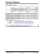PIC16F18875-E/P datasheet pdf 3 page
