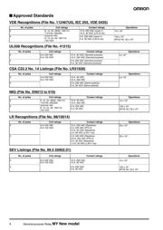 PYF08AE datasheet pdf 4 page