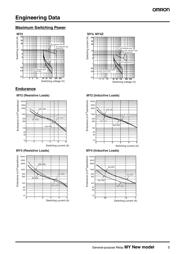 PYF08AE datasheet pdf 5 page