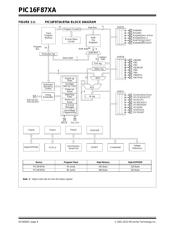 PIC16F873A-E/ML datasheet pdf 6 page