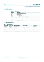 CGD944C datasheet pdf 5 page