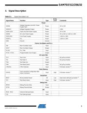 AT91SAM7SE512B-AU datasheet pdf 5 page