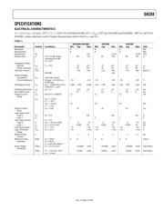 DAC08HQ datasheet pdf 3 page